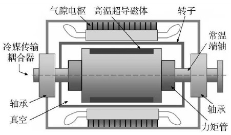 振動電機結構圖